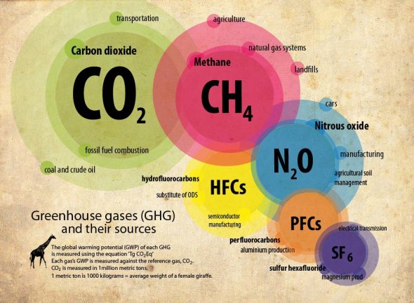 greenhouse-gas-infogr