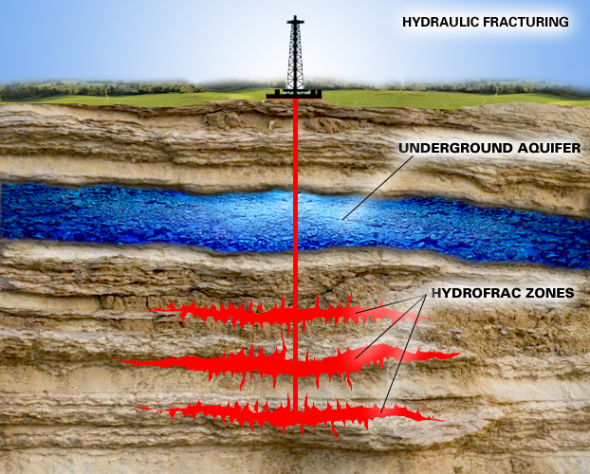 shale-gas-drilling